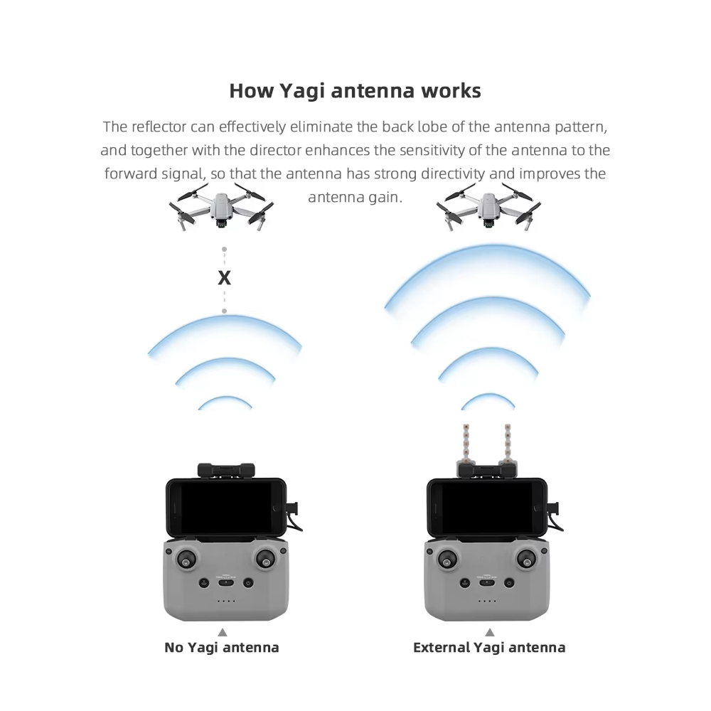 BRDRC 5.8GHz Yagi Antenna for  - Dji Drone Mini 3 review and price